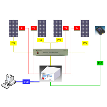 效率量测系统 IV Measurement System